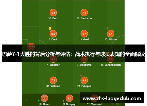 巴萨7-1大胜的背后分析与评估：战术执行与球员表现的全面解读