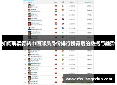 如何解读德转中国球员身价排行榜背后的数据与趋势