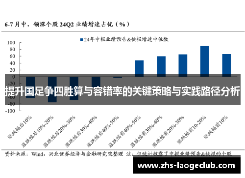 提升国足争四胜算与容错率的关键策略与实践路径分析