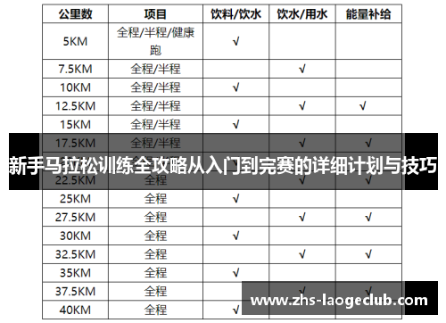 新手马拉松训练全攻略从入门到完赛的详细计划与技巧