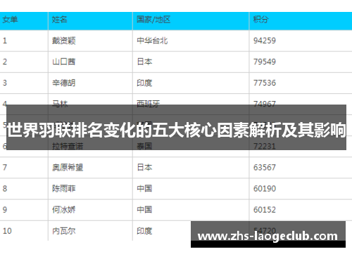 世界羽联排名变化的五大核心因素解析及其影响