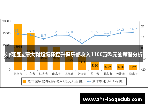 如何通过意大利超级杯提升俱乐部收入1100万欧元的策略分析