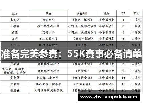 准备完美参赛：55K赛事必备清单