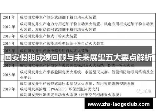 国安假期成绩回顾与未来展望五大要点解析