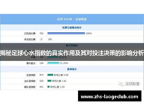 揭秘足球心水指数的真实作用及其对投注决策的影响分析