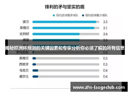 揭秘欧洲杯预测的关键因素和专家分析你必须了解的所有信息