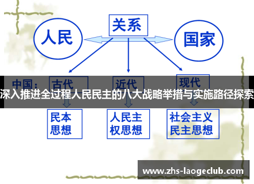 深入推进全过程人民民主的八大战略举措与实施路径探索