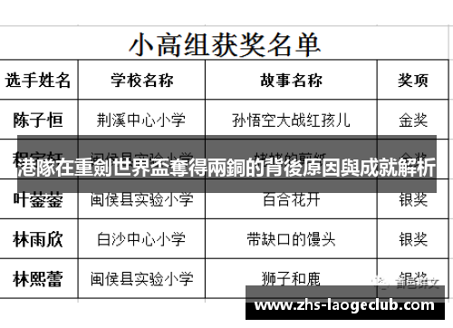 港隊在重劍世界盃奪得兩銅的背後原因與成就解析