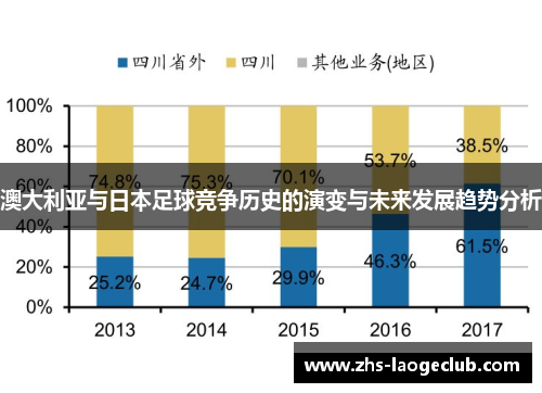 澳大利亚与日本足球竞争历史的演变与未来发展趋势分析