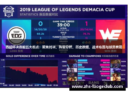 西超杯决赛前五大看点：聚焦对决、阵容分析、历史数据、战术布置与球员表现