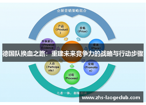 德国队换血之路：重建未来竞争力的战略与行动步骤