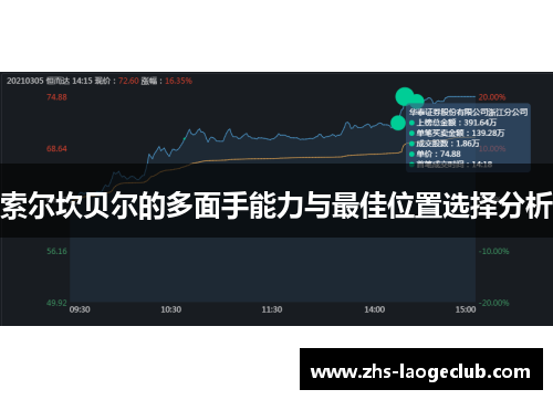 索尔坎贝尔的多面手能力与最佳位置选择分析