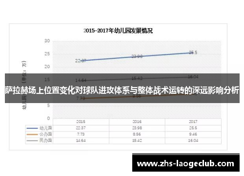 萨拉赫场上位置变化对球队进攻体系与整体战术运转的深远影响分析