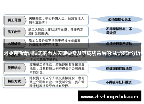 阿贾克斯青训模式的五大关键要素及其成功背后的深层逻辑分析