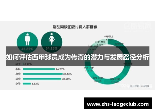 如何评估西甲球员成为传奇的潜力与发展路径分析