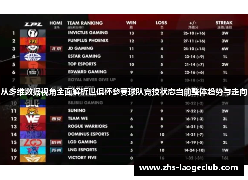 从多维数据视角全面解析世俱杯参赛球队竞技状态当前整体趋势与走向