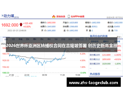 2026世界杯亚洲区转播权合同在吉隆坡签署 创历史新高金额